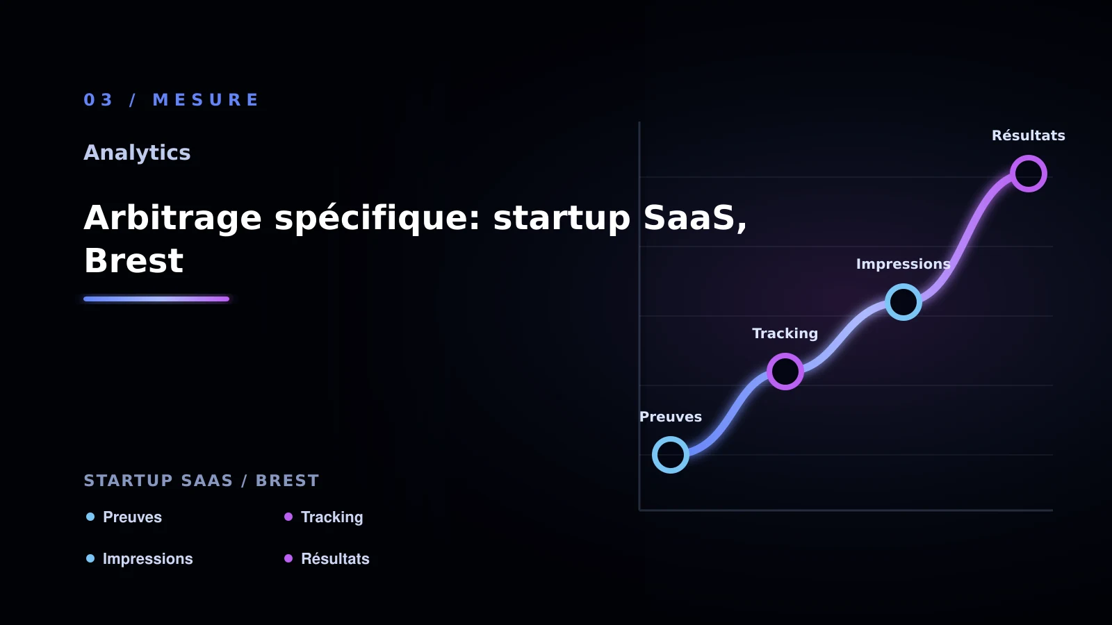 Illustration de arbitrage spécifique: startup saas, brest pour Analytics à Brest: comprendre l’attribution marketing: startup SaaS