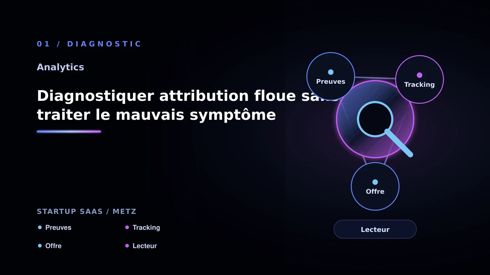 Illustration de diagnostiquer attribution floue sans traiter le mauvais symptôme pour Analytics à Metz: comprendre l’attribution marketing: startup SaaS