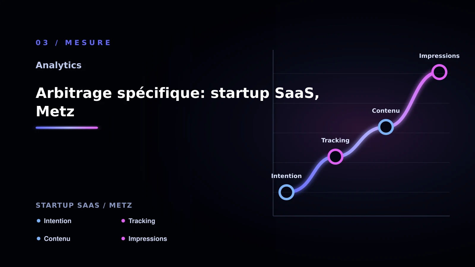 Illustration de arbitrage spécifique: startup saas, metz pour Analytics à Metz: comprendre l’attribution marketing: startup SaaS