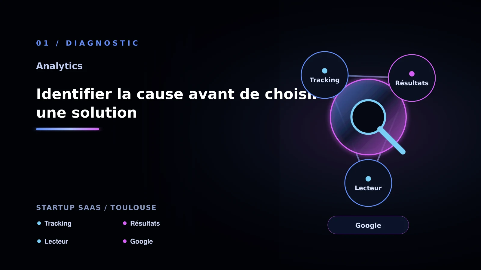 Illustration de identifier la cause avant de choisir une solution pour Analytics à Toulouse: comprendre l’attribution marketing