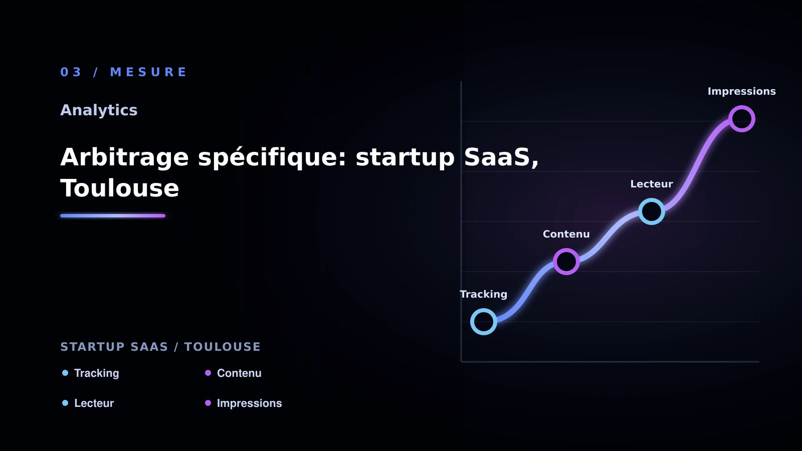 Illustration de arbitrage spécifique: startup saas, toulouse pour Analytics à Toulouse: comprendre l’attribution marketing