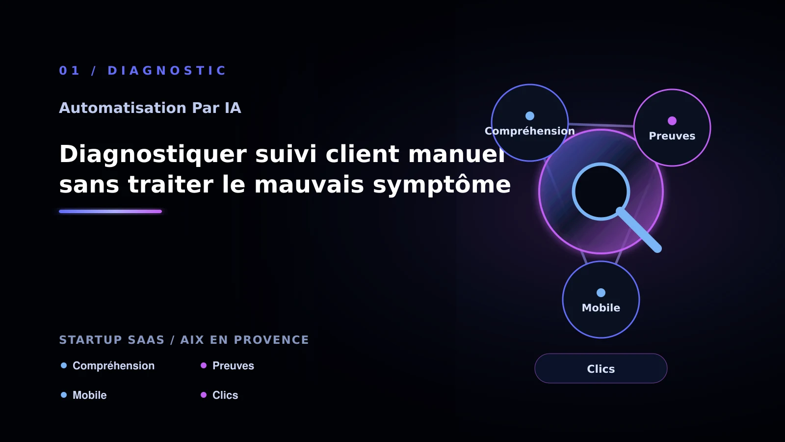 Illustration de diagnostiquer suivi client manuel sans traiter le mauvais symptôme pour Automatisation par IA à Aix-en-Provence: comprendre le suivi client