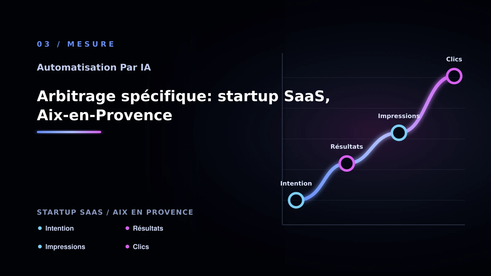 Illustration de arbitrage spécifique: startup saas, aix-en-provence pour Automatisation par IA à Aix-en-Provence: comprendre le suivi client