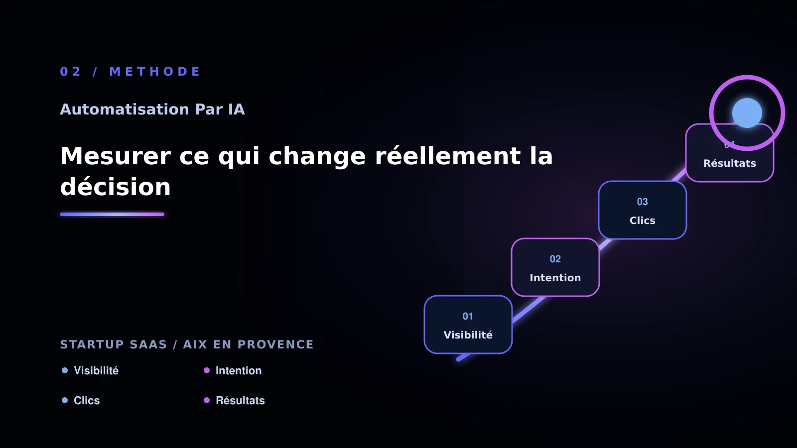 Illustration de mesurer ce qui change réellement la décision pour Automatisation par IA à Aix-en-Provence: comprendre le suivi client