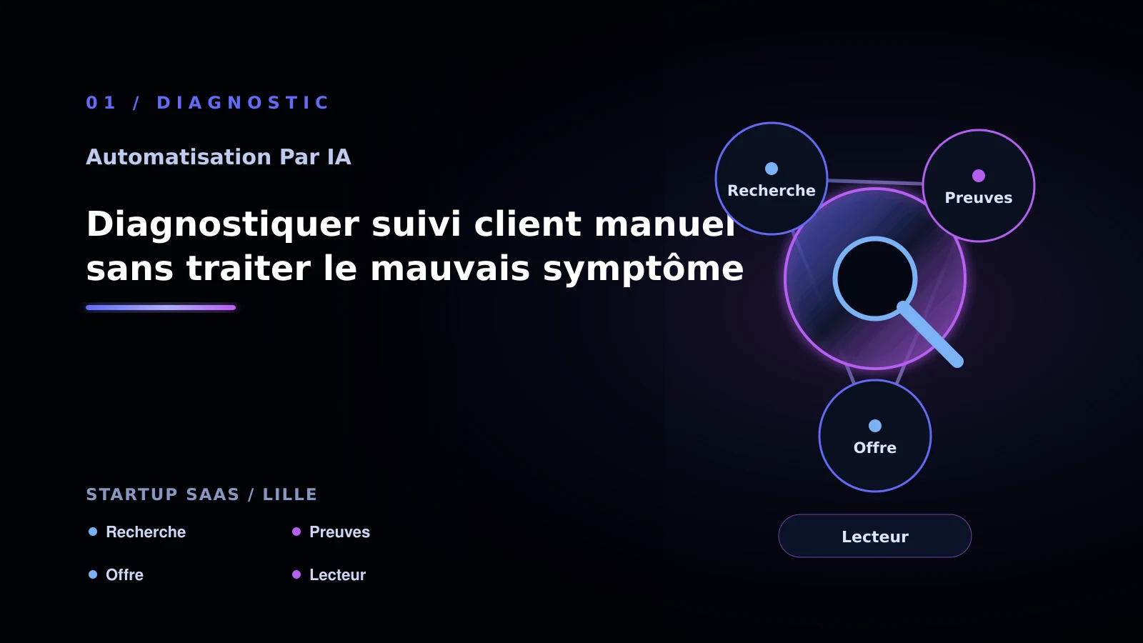 Illustration de diagnostiquer suivi client manuel sans traiter le mauvais symptôme pour Automatisation par IA à Lille: comprendre le suivi client