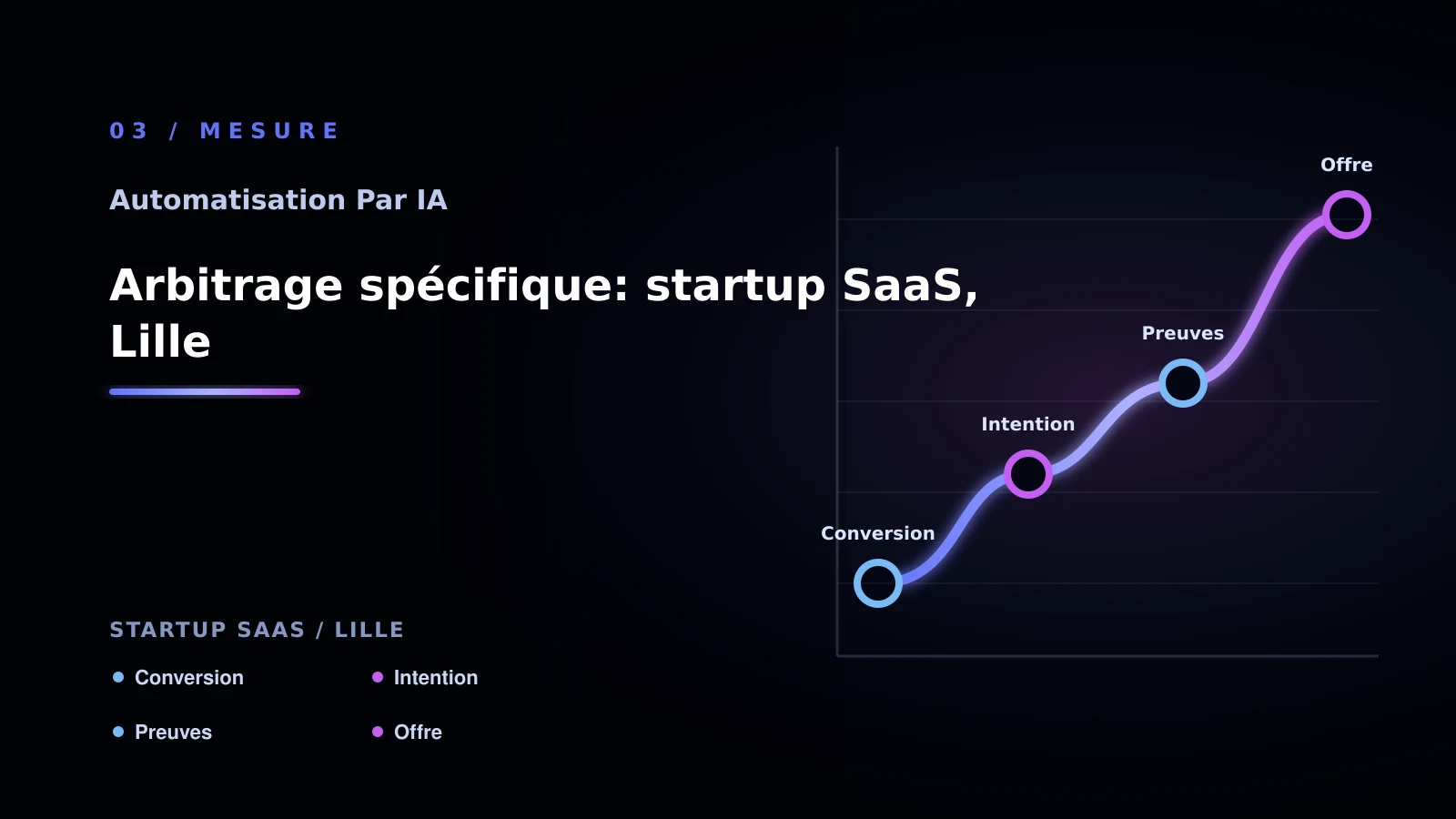 Illustration de arbitrage spécifique: startup saas, lille pour Automatisation par IA à Lille: comprendre le suivi client