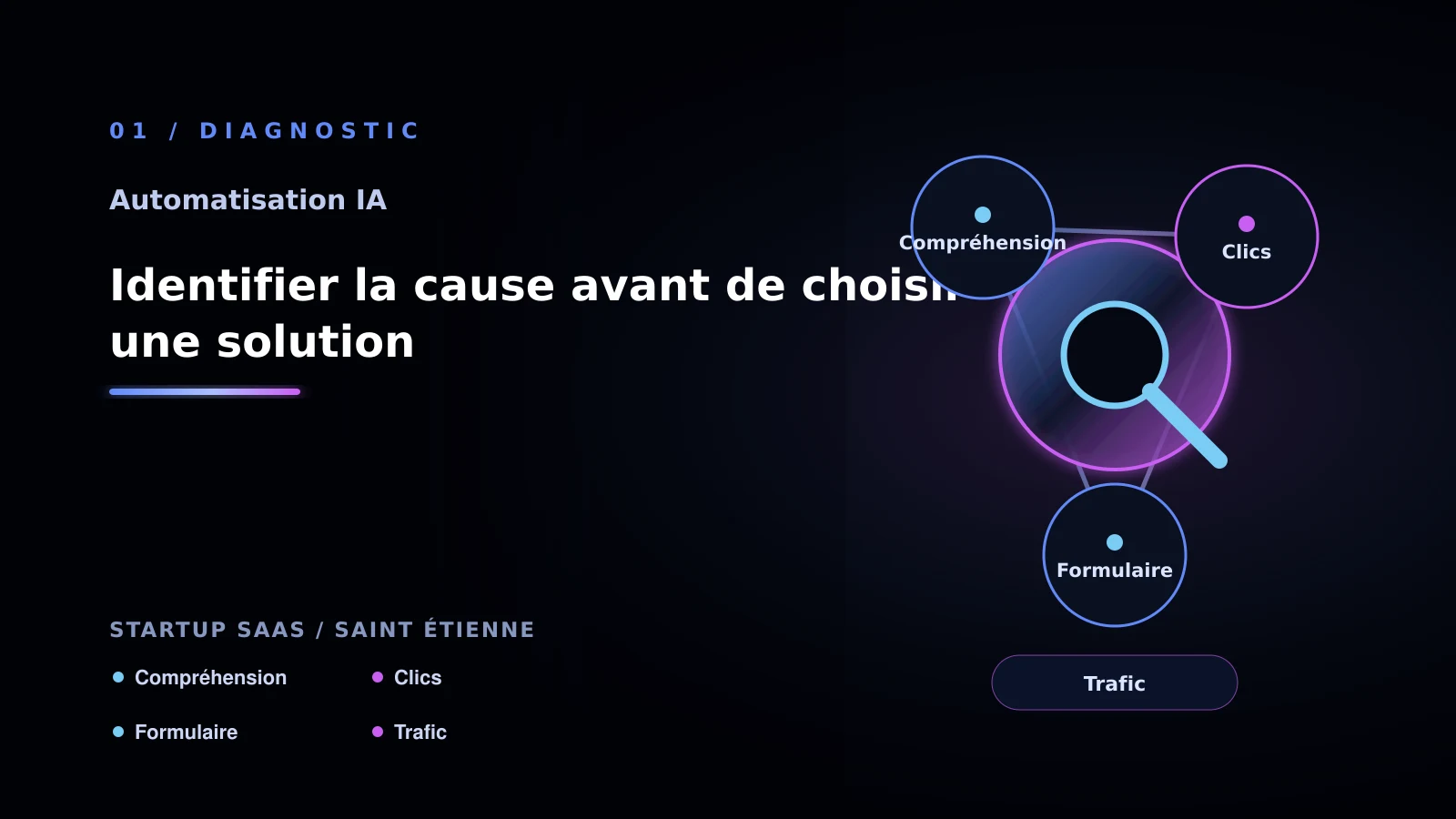 Illustration de identifier la cause avant de choisir une solution pour Comment résoudre qualification de leads - startup saas à Saint-Étienne