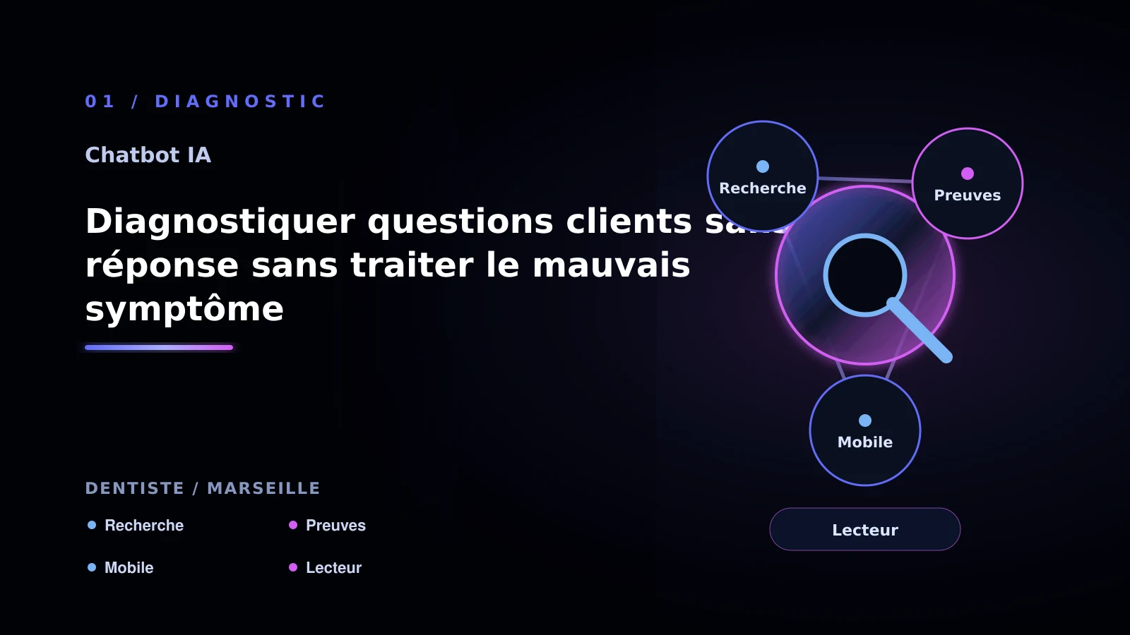 Illustration de diagnostiquer questions clients sans réponse sans traiter le mauvais symptôme pour chatbot IA à Marseille: comprendre les réponses clients
