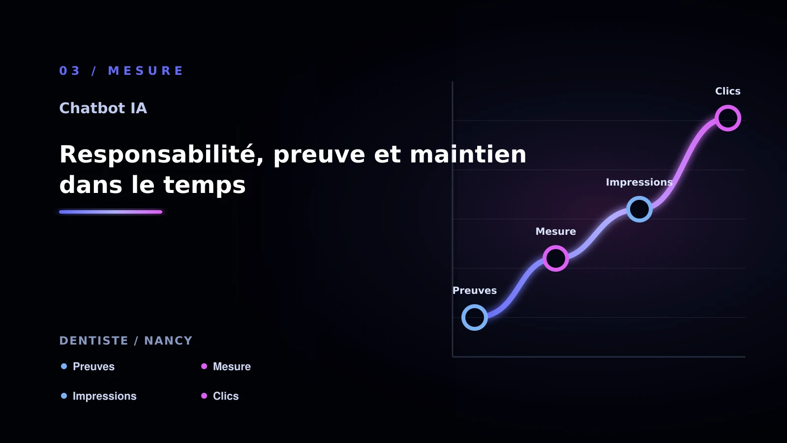 Illustration de responsabilité, preuve et maintien dans le temps pour chatbot IA à Nancy: comprendre les réponses clients