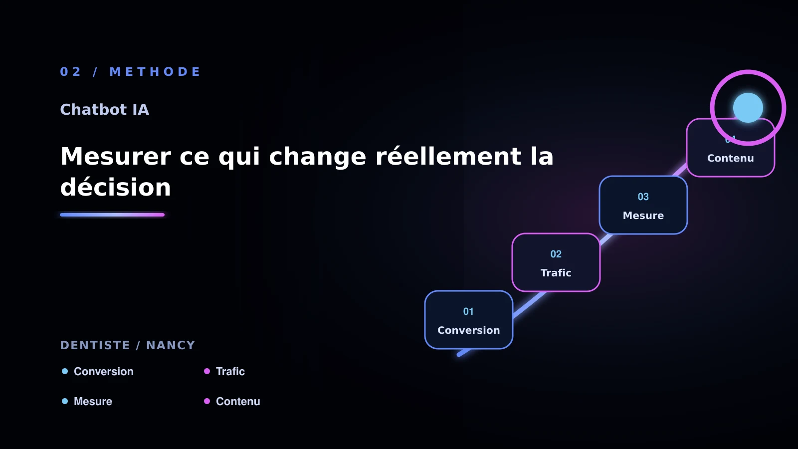 Illustration de mesurer ce qui change réellement la décision pour chatbot IA à Nancy: comprendre les réponses clients