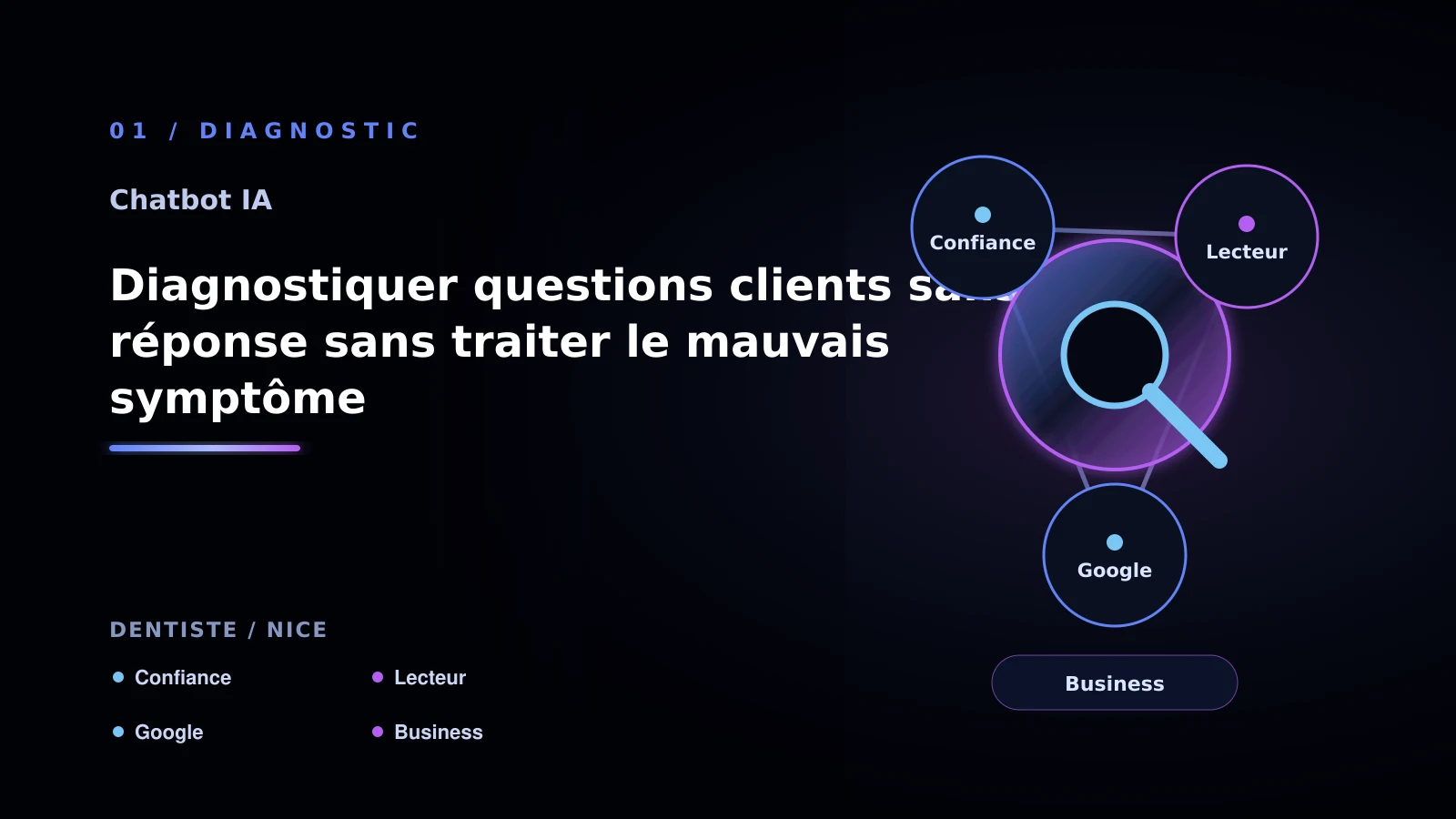 Illustration de diagnostiquer questions clients sans réponse sans traiter le mauvais symptôme pour chatbot IA à Nice: comprendre les réponses clients: cabinet dentaire