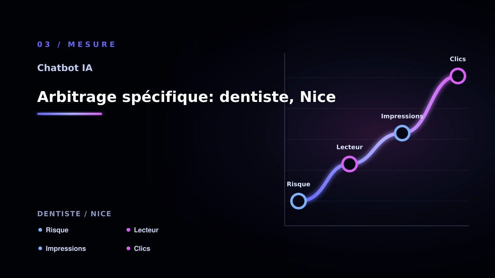 Illustration de arbitrage spécifique: dentiste, nice pour chatbot IA à Nice: comprendre les réponses clients: cabinet dentaire