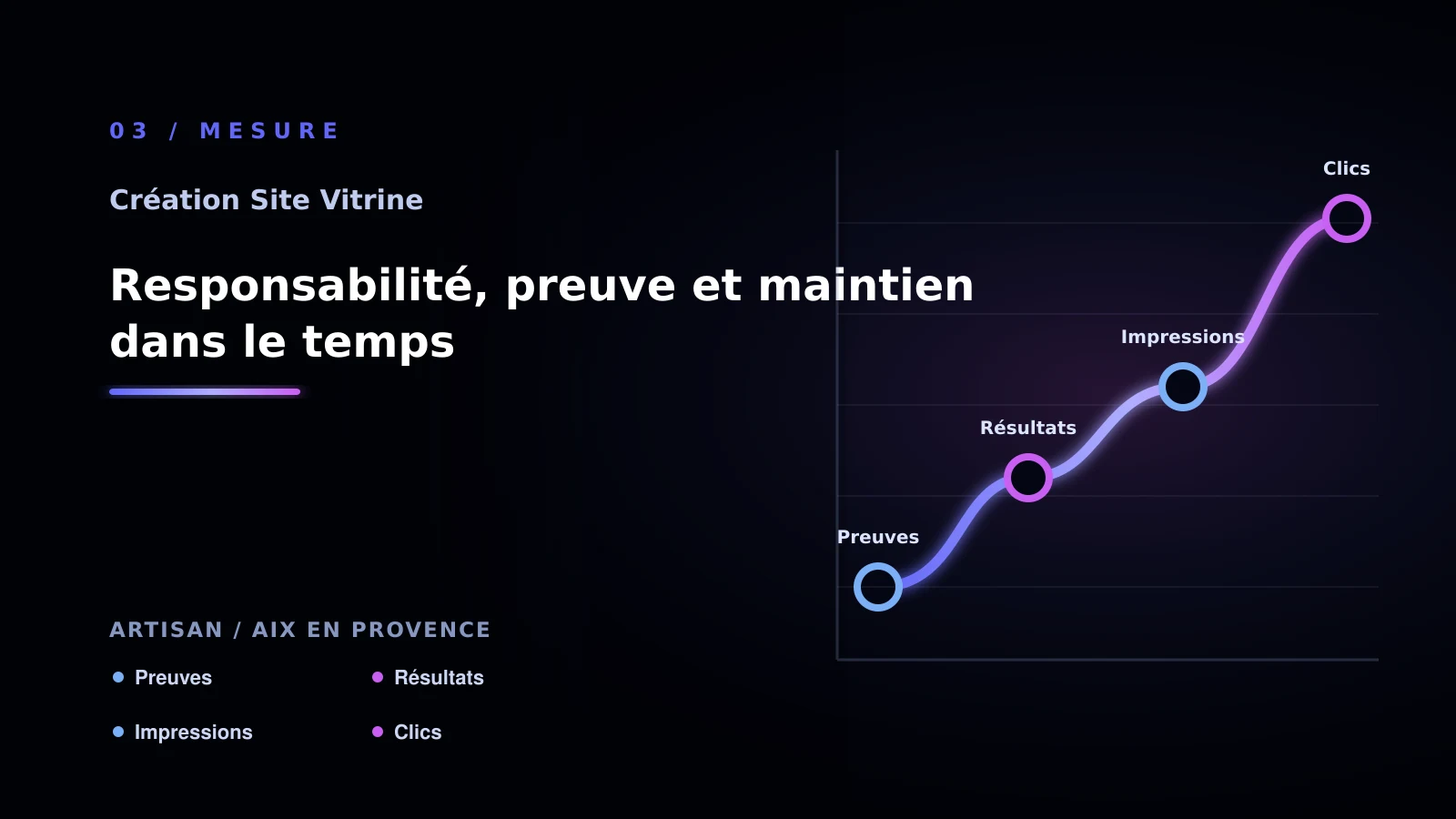 Illustration de responsabilité, preuve et maintien dans le temps pour création site vitrine: une méthode concrète - artisan à Aix-en-Provence