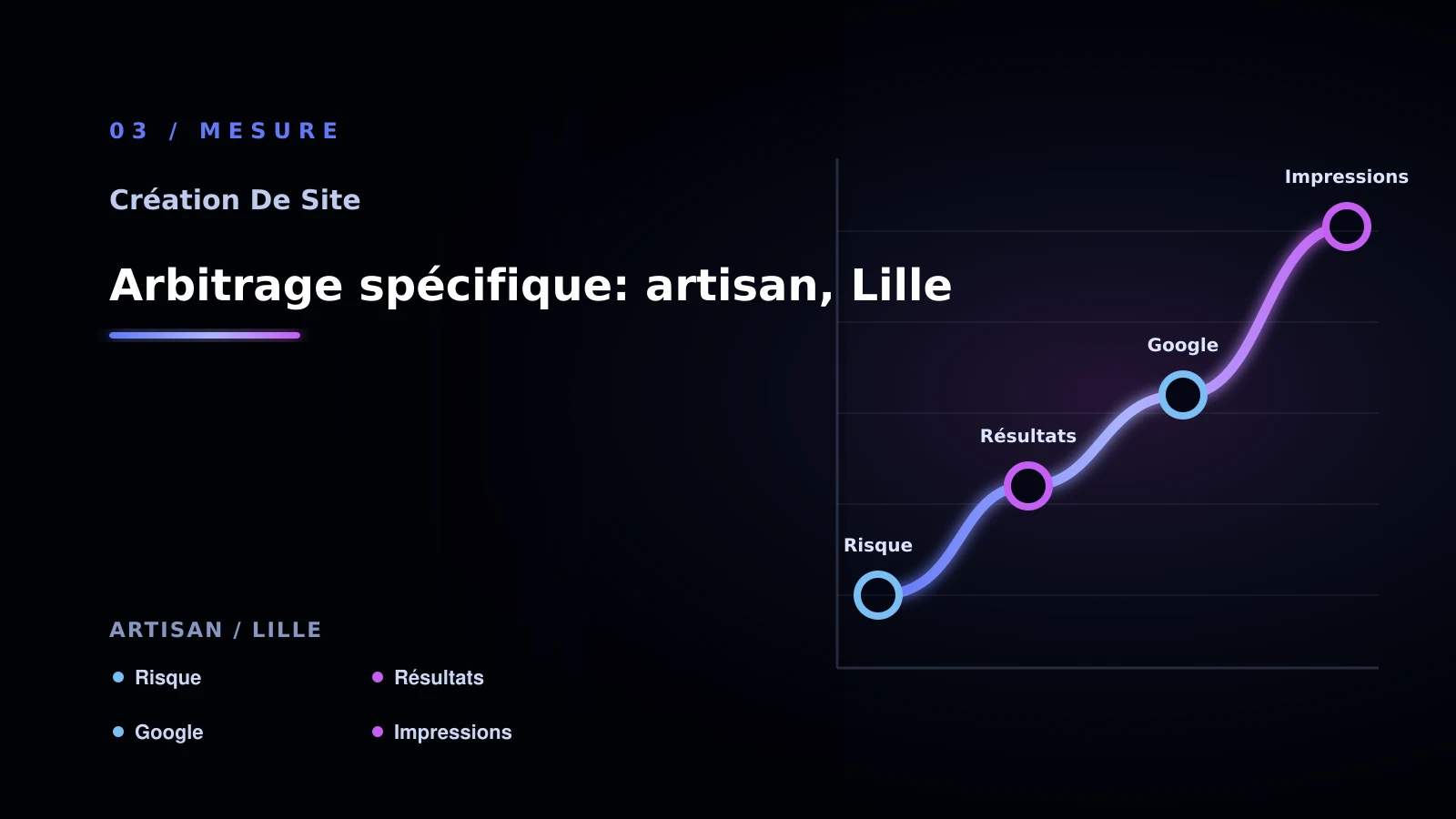 Illustration de arbitrage spécifique: artisan, lille pour Site vitrine à Lille: comprendre la visibilité Google: artisan