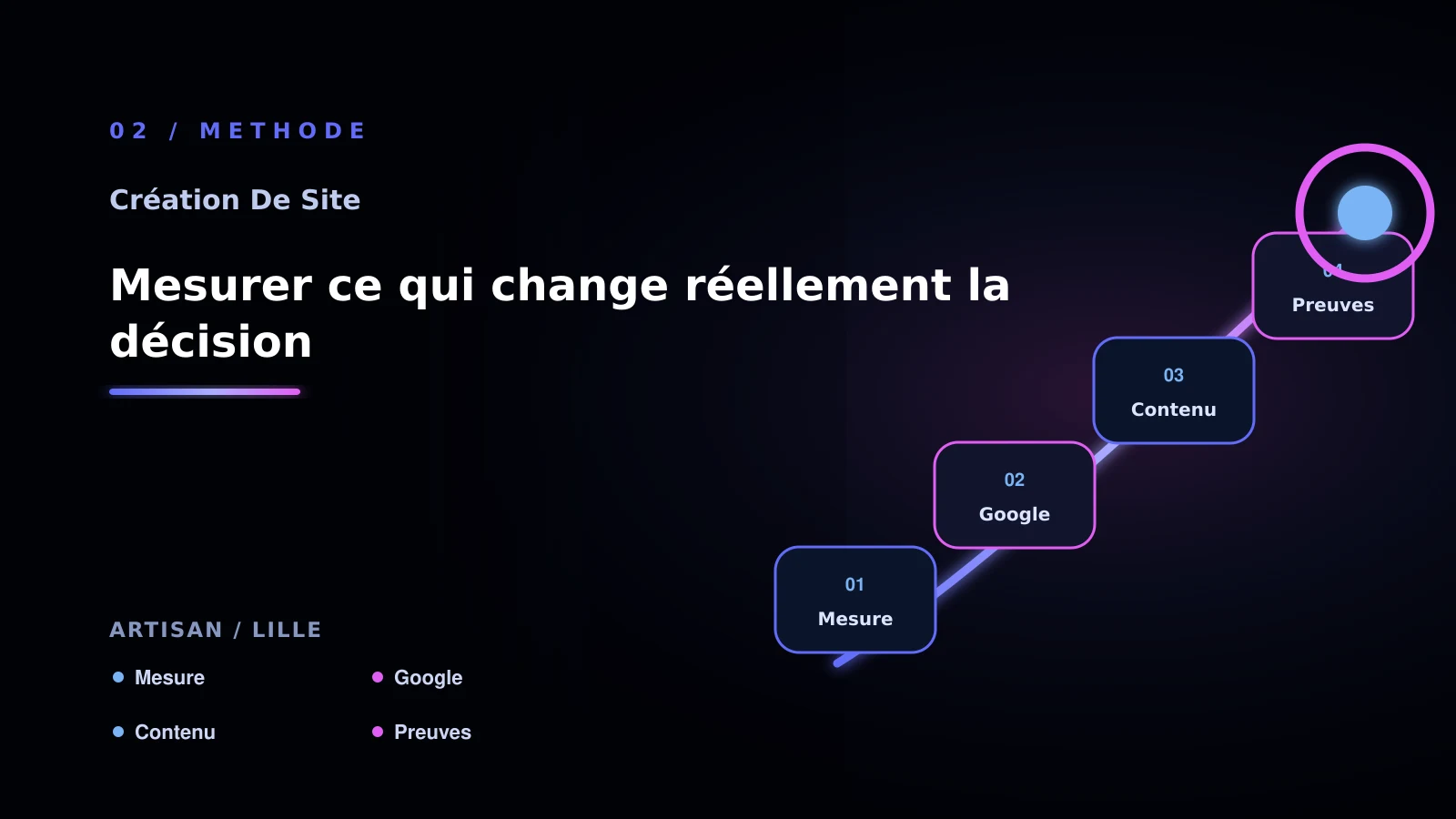 Illustration de mesurer ce qui change réellement la décision pour Site vitrine à Lille: comprendre la visibilité Google: artisan
