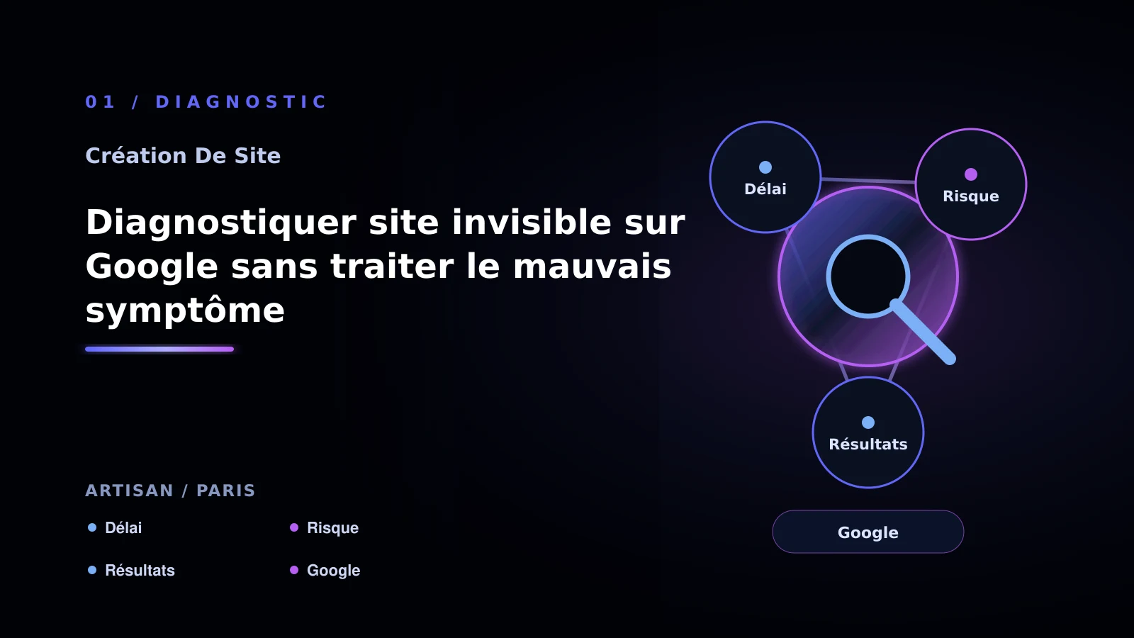 Illustration de diagnostiquer site invisible sur google sans traiter le mauvais symptôme pour Site vitrine à Paris: comprendre la visibilité Google: artisan