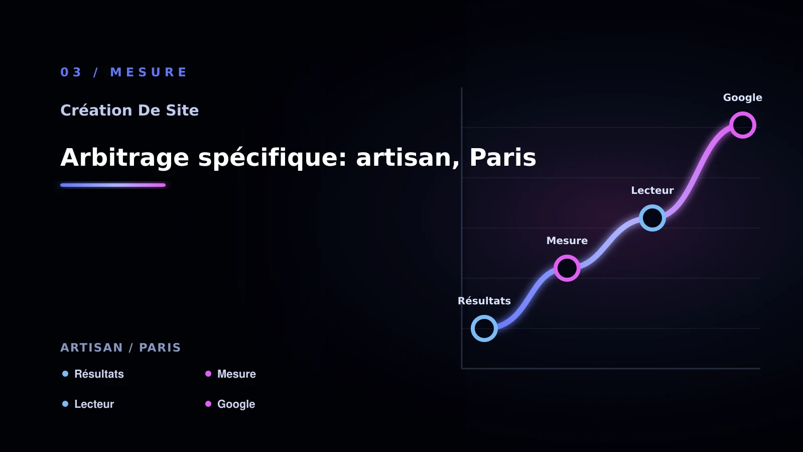 Illustration de arbitrage spécifique: artisan, paris pour Site vitrine à Paris: comprendre la visibilité Google: artisan