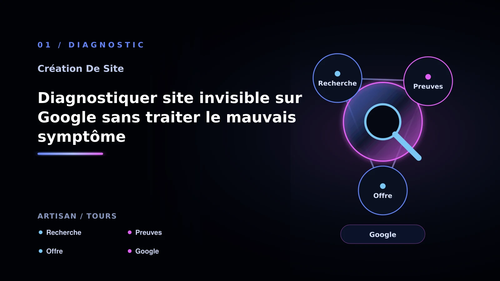 Illustration de diagnostiquer site invisible sur google sans traiter le mauvais symptôme pour Site vitrine à Tours: comprendre la visibilité Google: artisan