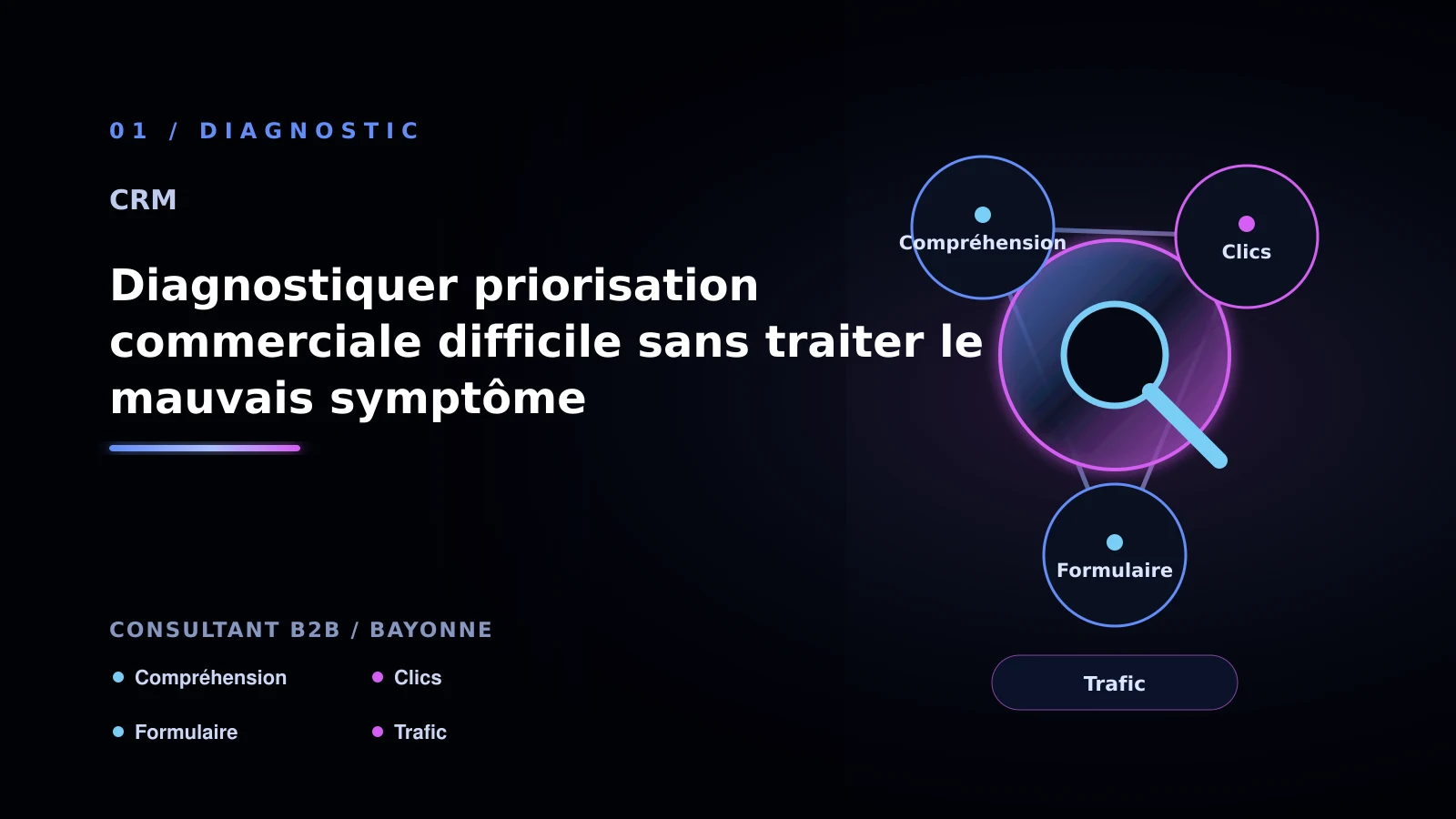 Illustration de diagnostiquer priorisation commerciale difficile sans traiter le mauvais symptôme pour CRM à Bayonne: comprendre la priorisation commerciale