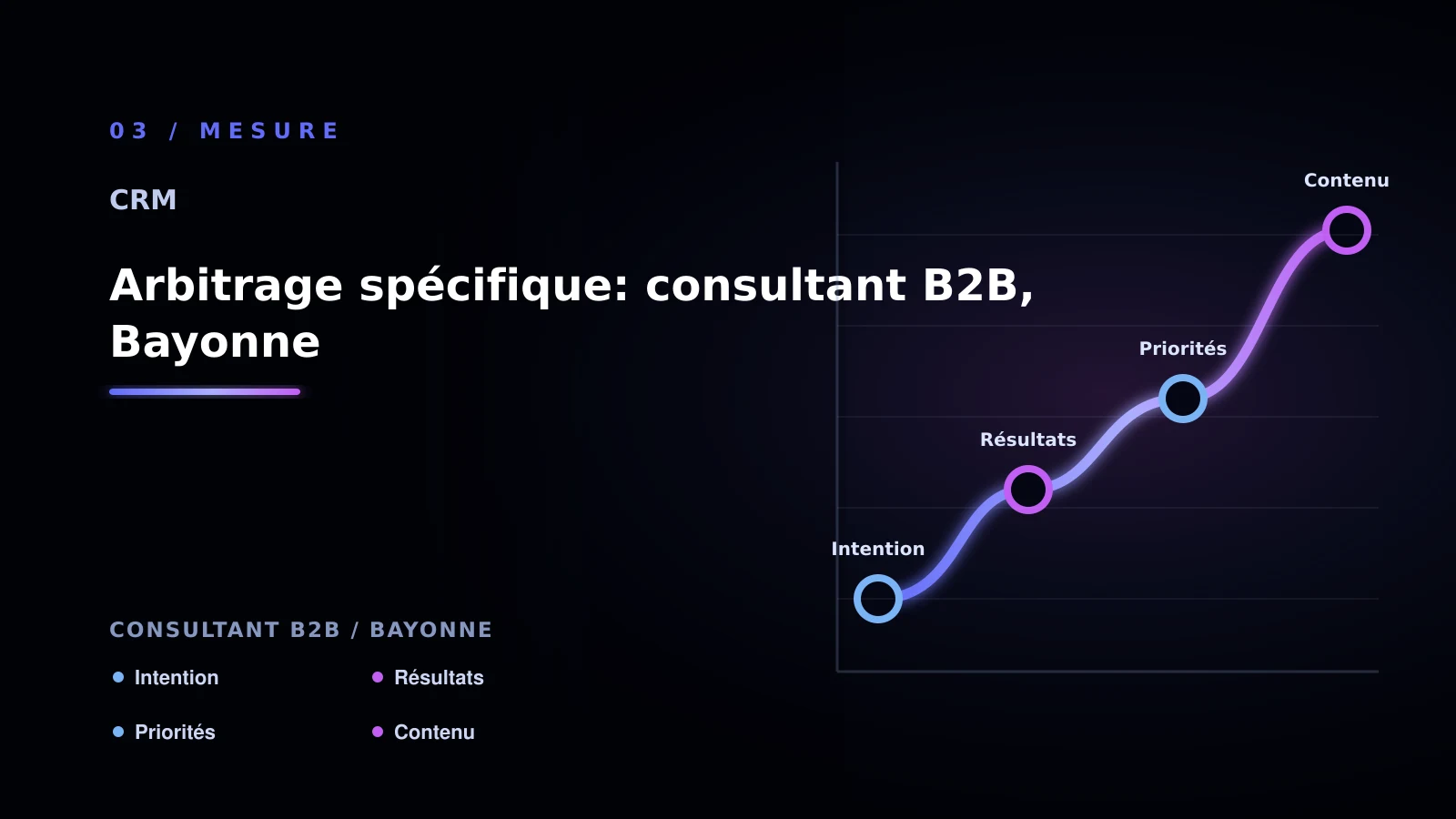 Illustration de arbitrage spécifique: consultant b2b, bayonne pour CRM à Bayonne: comprendre la priorisation commerciale