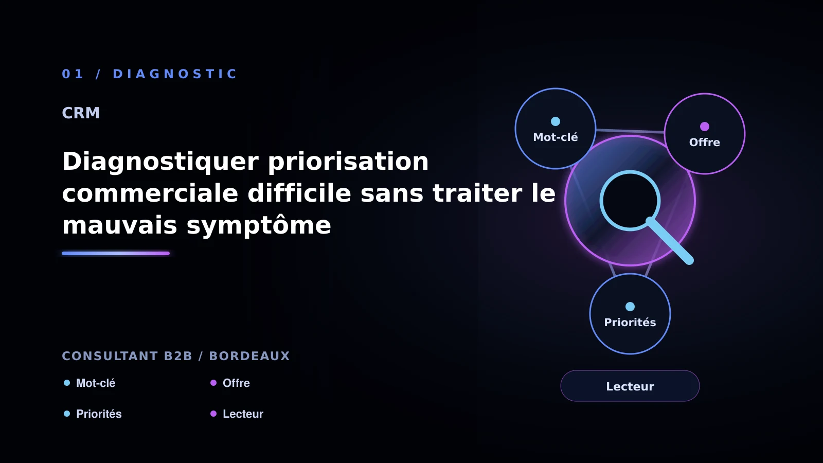 Illustration de diagnostiquer priorisation commerciale difficile sans traiter le mauvais symptôme pour CRM à Bordeaux: comprendre la priorisation commerciale