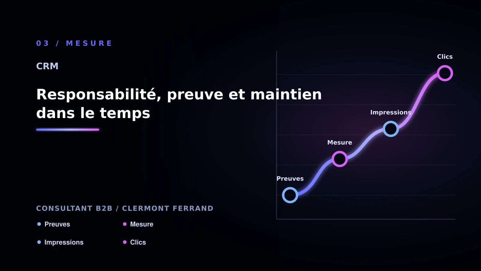 Illustration de responsabilité, preuve et maintien dans le temps pour Comment résoudre prospects perdus - consultant b2b à Clermont-Ferrand