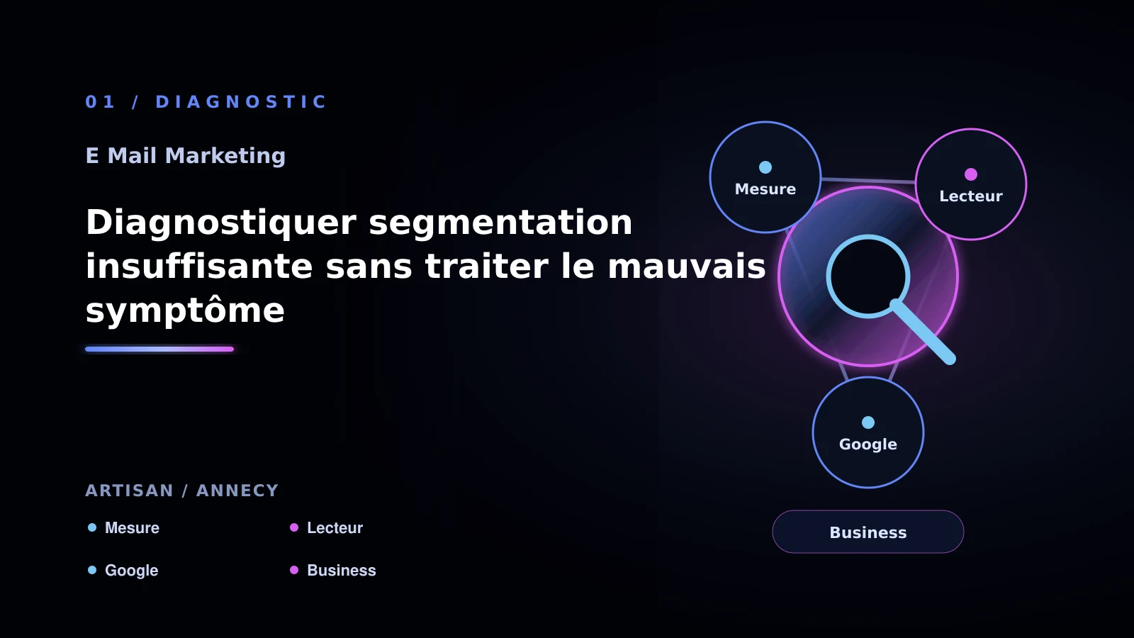 Illustration de diagnostiquer segmentation insuffisante sans traiter le mauvais symptôme pour E-mail marketing à Annecy: comprendre la segmentation: artisan