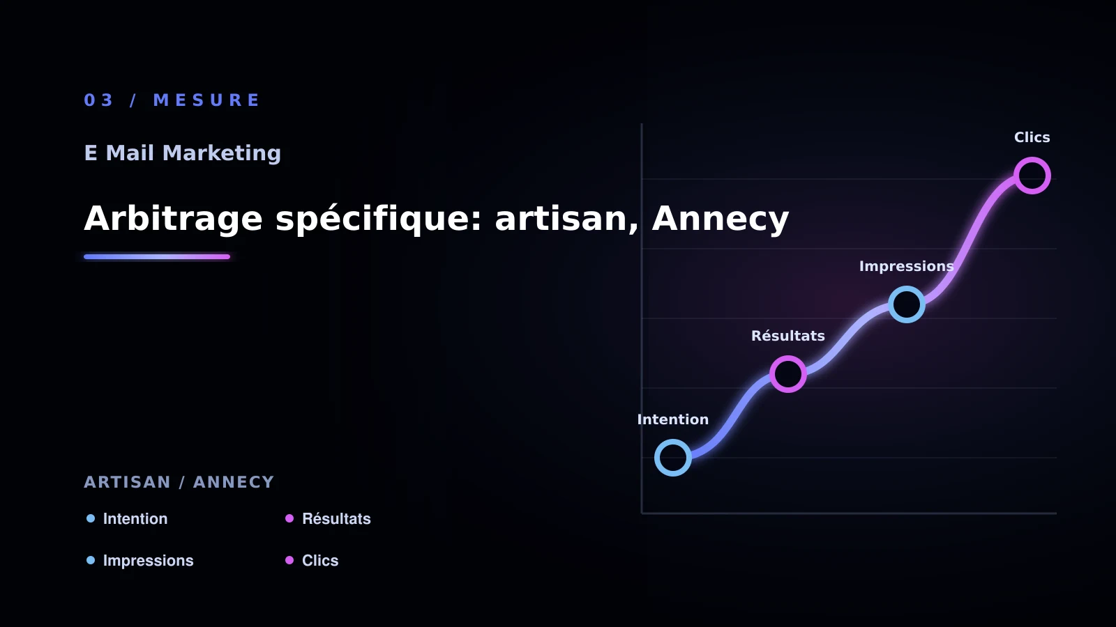 Illustration de arbitrage spécifique: artisan, annecy pour E-mail marketing à Annecy: comprendre la segmentation: artisan