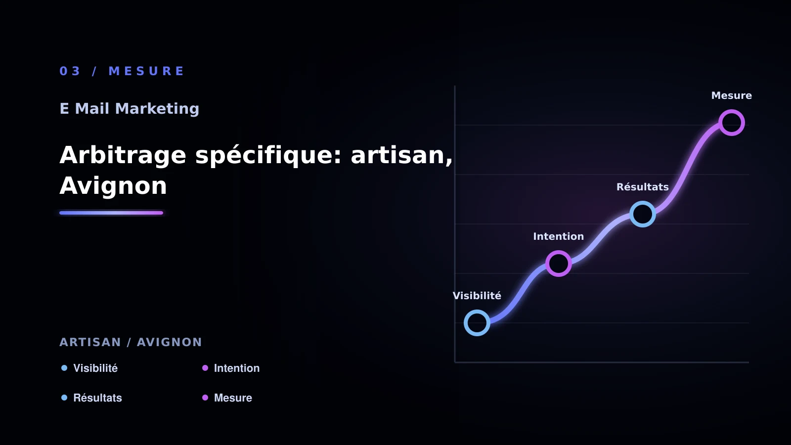 Illustration de arbitrage spécifique: artisan, avignon pour E-mail marketing à Avignon: comprendre la segmentation: artisan