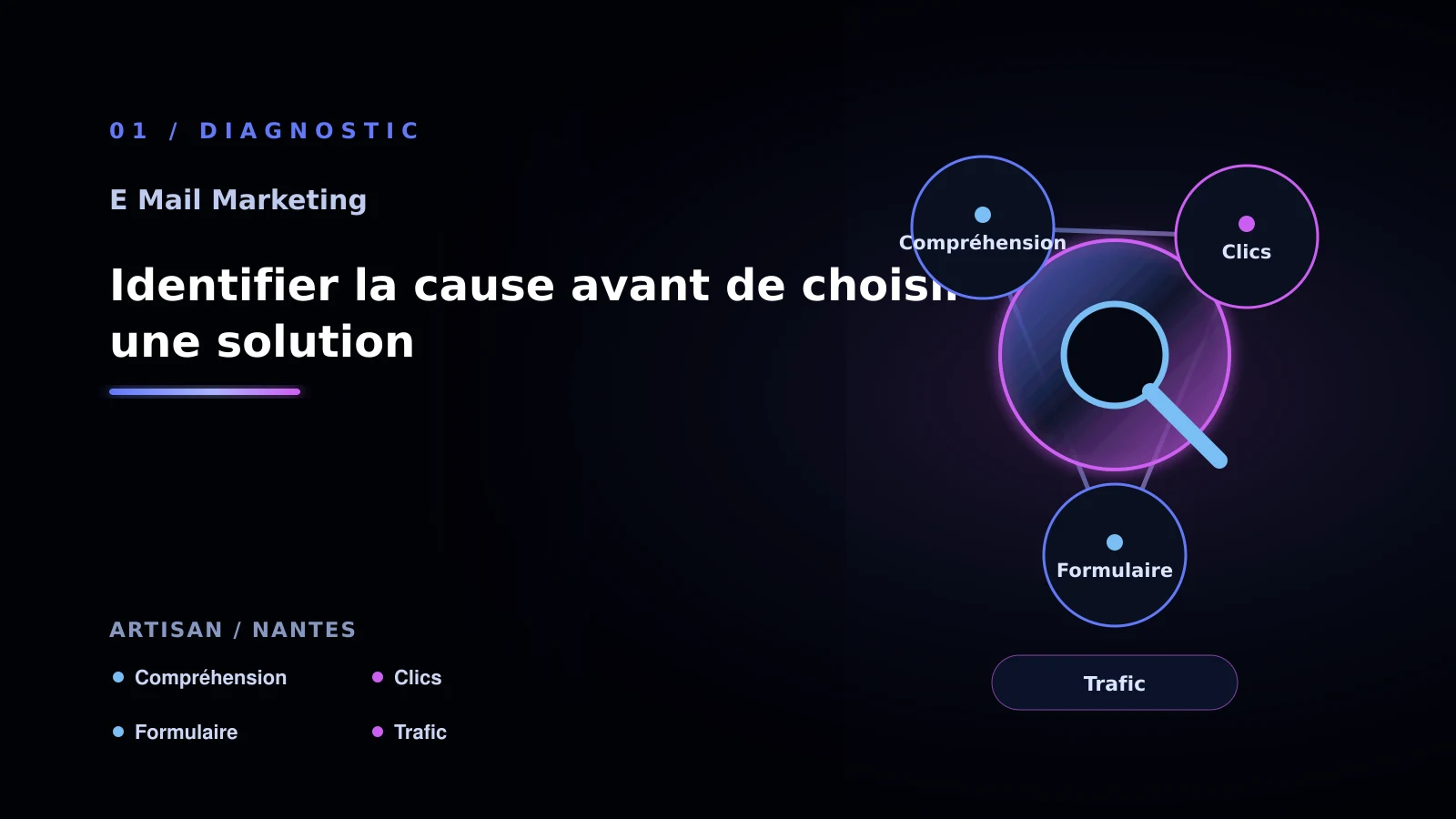 Illustration de identifier la cause avant de choisir une solution pour E-mail marketing à Nantes: comprendre la segmentation: artisan