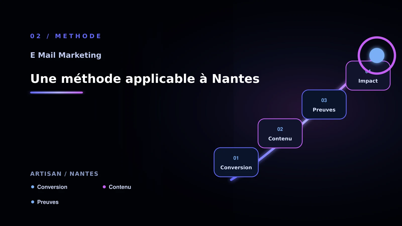 Illustration de une méthode applicable à nantes pour E-mail marketing à Nantes: comprendre la segmentation: artisan