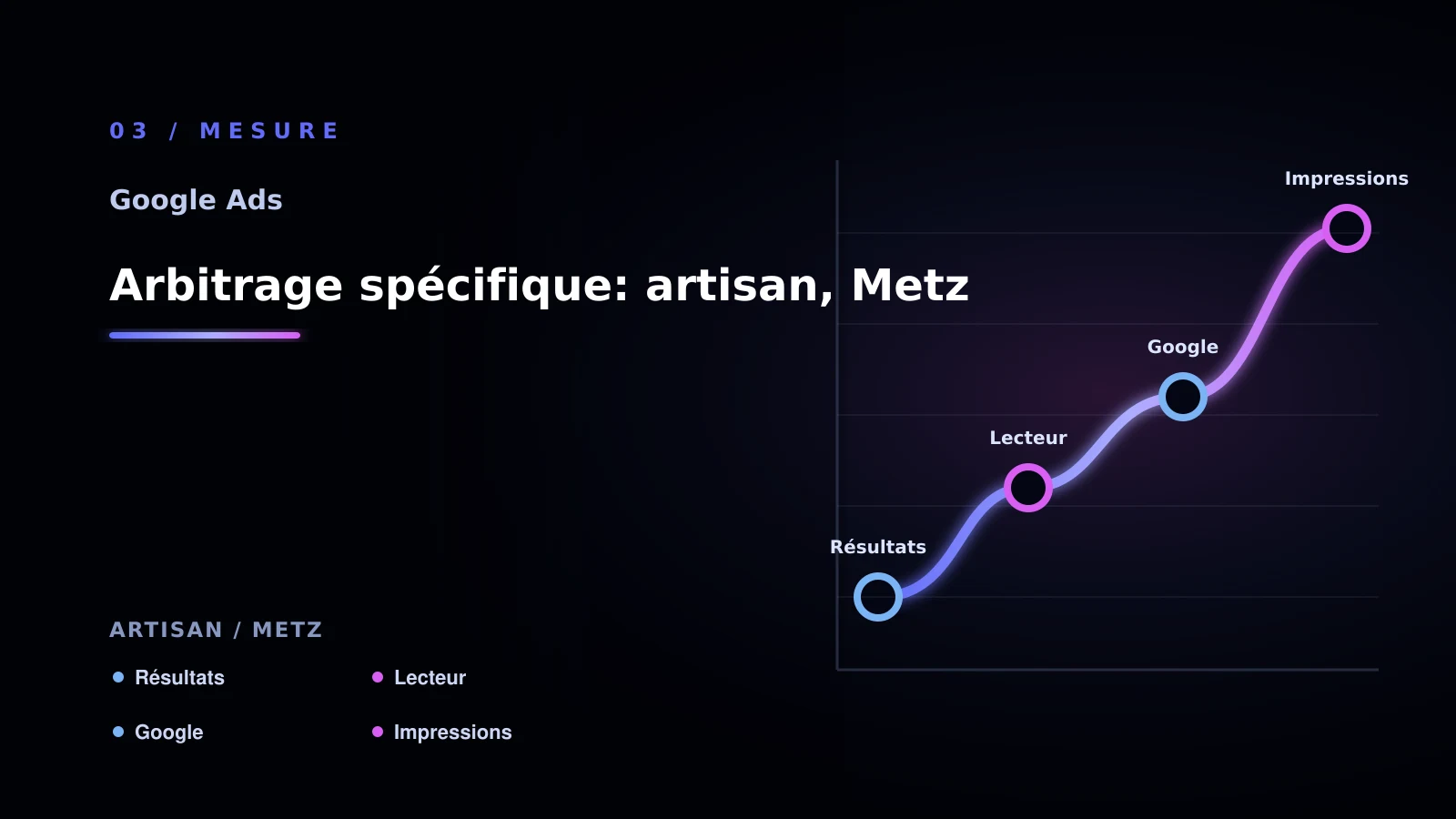 Illustration de arbitrage spécifique: artisan, metz pour Google Ads à Metz: comprendre la conversion: artisan