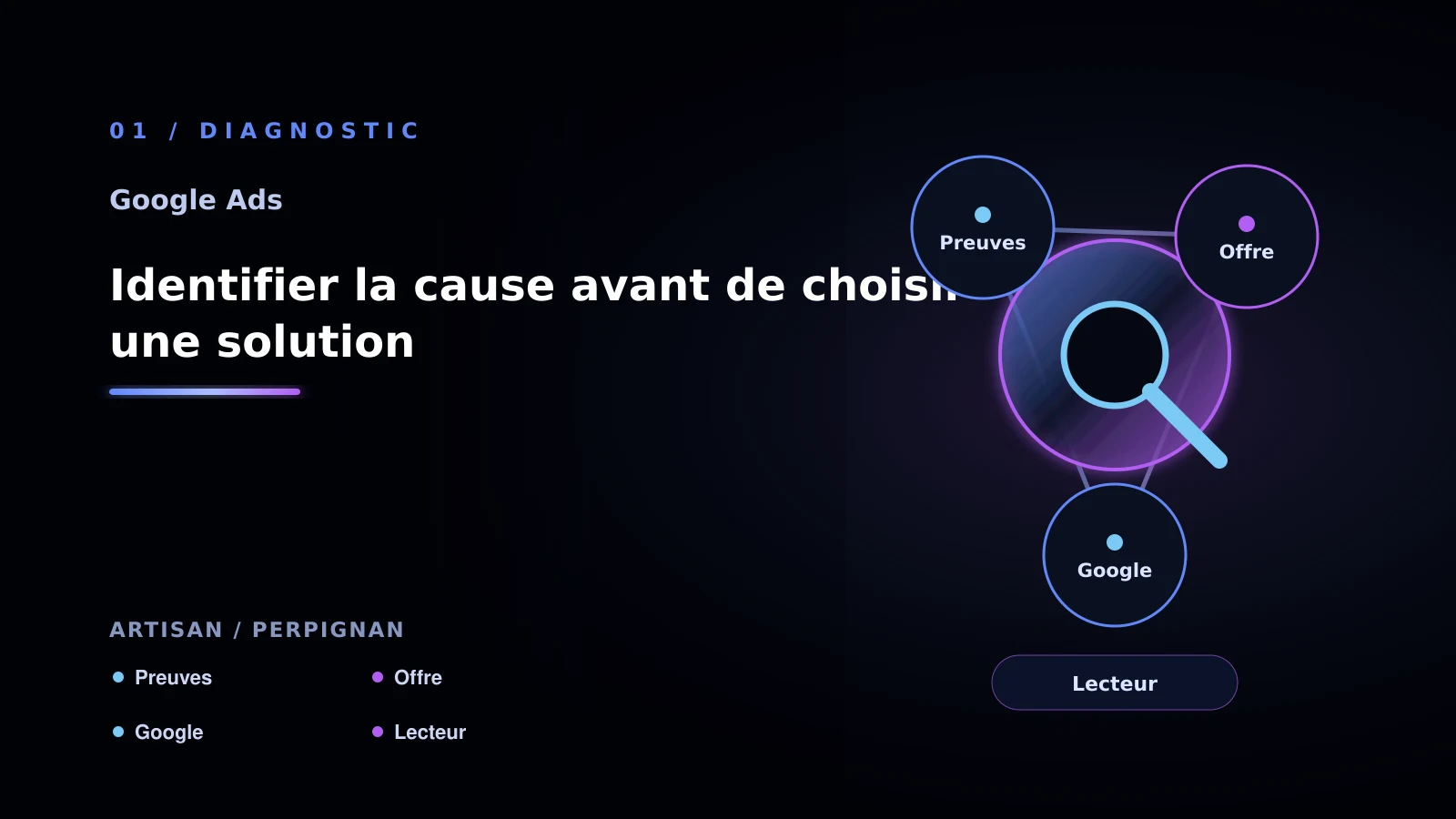 Illustration de identifier la cause avant de choisir une solution pour Google Ads à Perpignan: comprendre la conversion: artisan