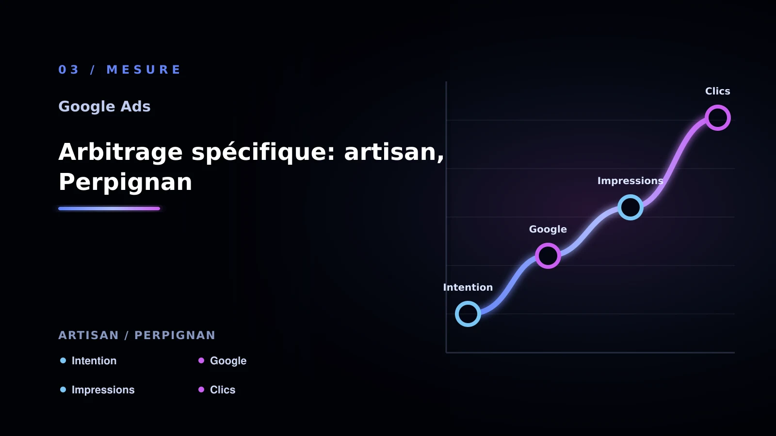 Illustration de arbitrage spécifique: artisan, perpignan pour Google Ads à Perpignan: comprendre la conversion: artisan