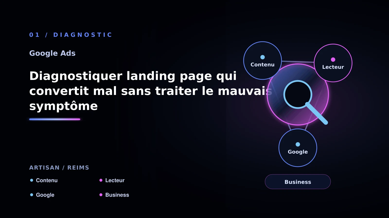 Illustration de diagnostiquer landing page qui convertit mal sans traiter le mauvais symptôme pour Google Ads à Reims: comprendre la conversion: artisan