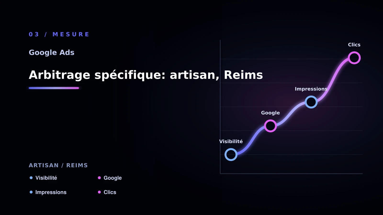 Illustration de arbitrage spécifique: artisan, reims pour Google Ads à Reims: comprendre la conversion: artisan