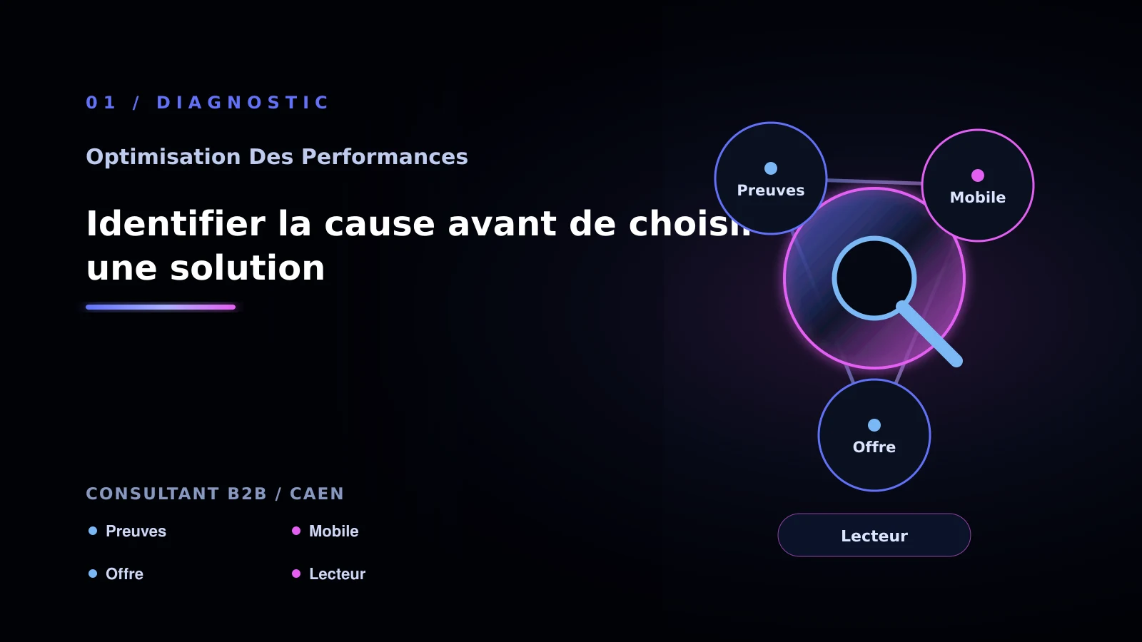 Illustration de identifier la cause avant de choisir une solution pour Performance web à Caen: comprendre un site lent: consultant B2B