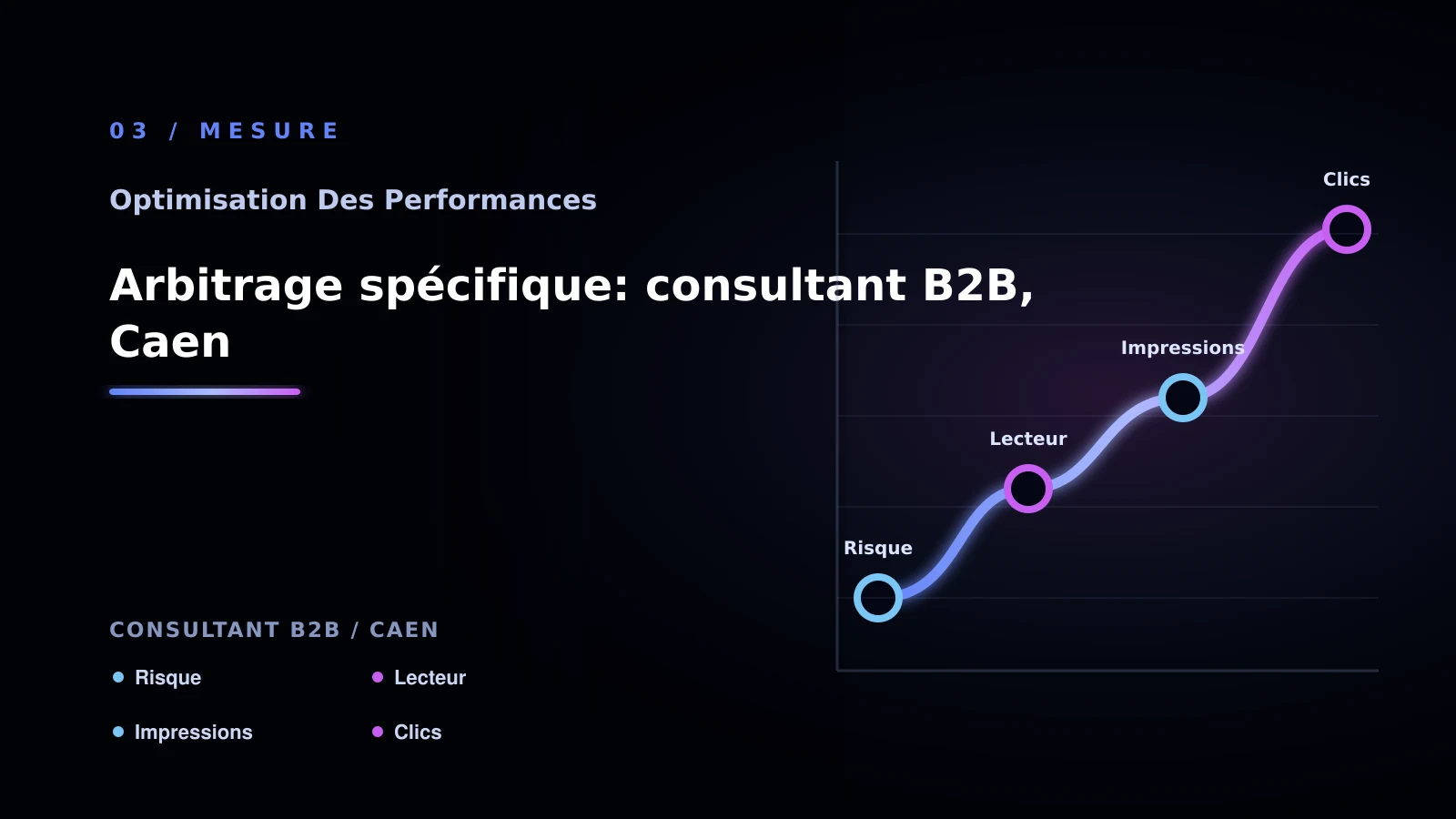 Illustration de arbitrage spécifique: consultant b2b, caen pour Performance web à Caen: comprendre un site lent: consultant B2B