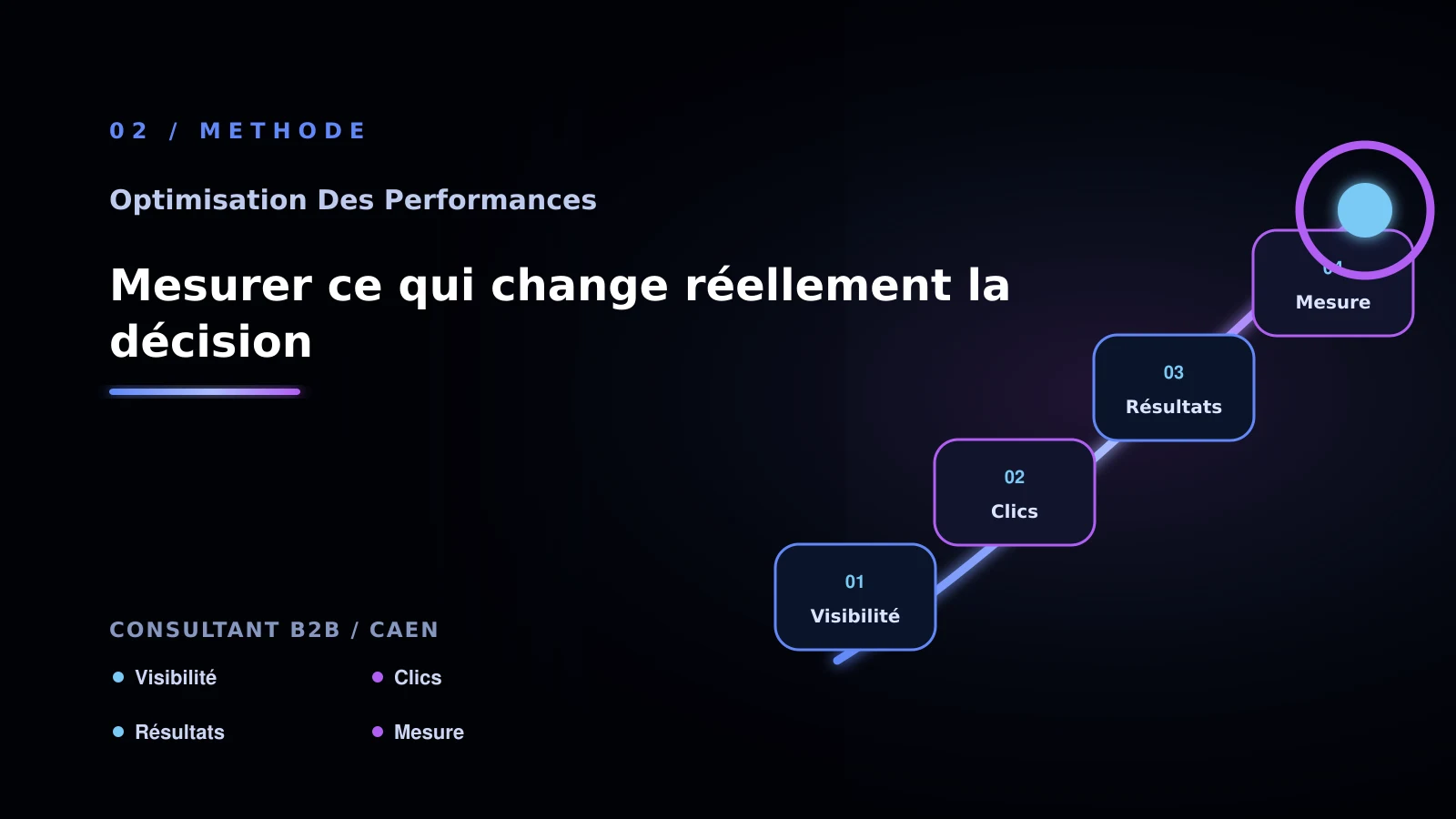 Illustration de mesurer ce qui change réellement la décision pour Performance web à Caen: comprendre un site lent: consultant B2B