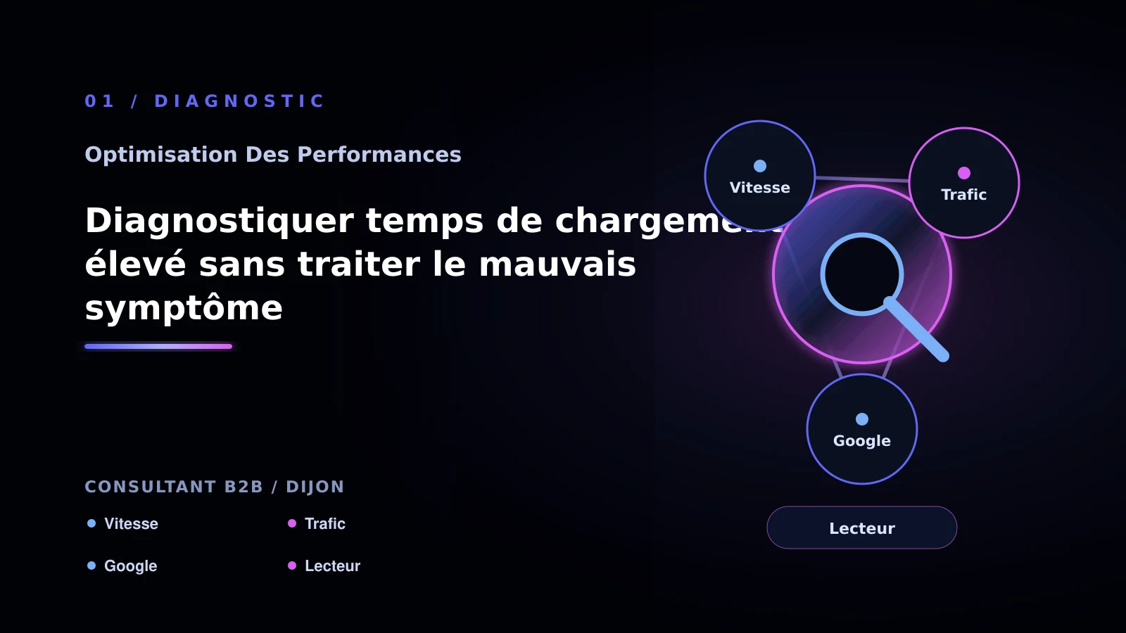 Illustration de diagnostiquer temps de chargement élevé sans traiter le mauvais symptôme pour Performance web à Dijon: comprendre un site lent: consultant B2B