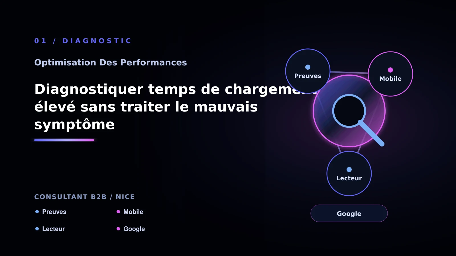 Illustration de diagnostiquer temps de chargement élevé sans traiter le mauvais symptôme pour Performance web à Nice: comprendre un site lent: consultant B2B