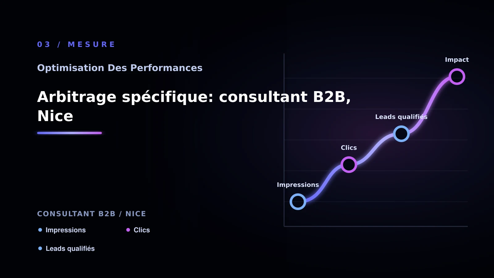 Illustration de arbitrage spécifique: consultant b2b, nice pour Performance web à Nice: comprendre un site lent: consultant B2B