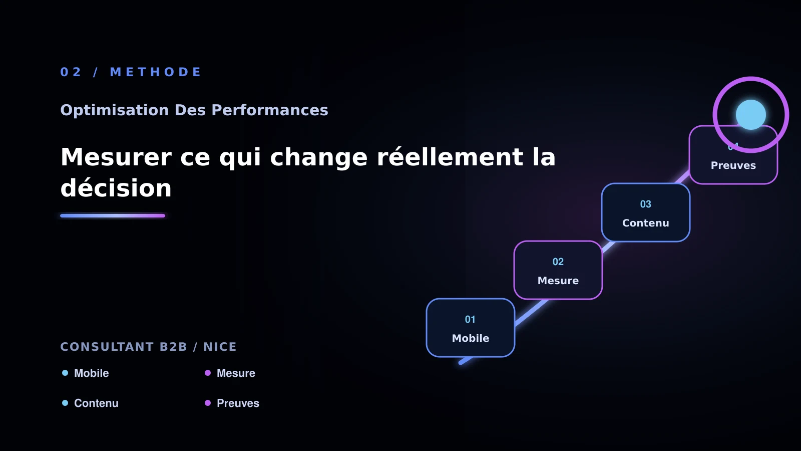 Illustration de mesurer ce qui change réellement la décision pour Performance web à Nice: comprendre un site lent: consultant B2B
