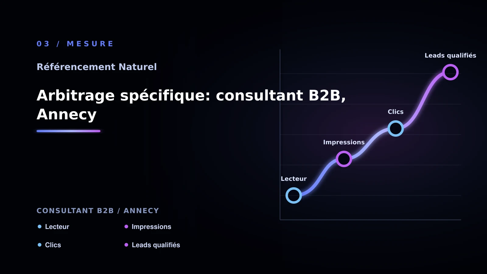 Illustration de arbitrage spécifique: consultant b2b, annecy pour SEO naturel à Annecy: comprendre l’audit technique: consultant B2B