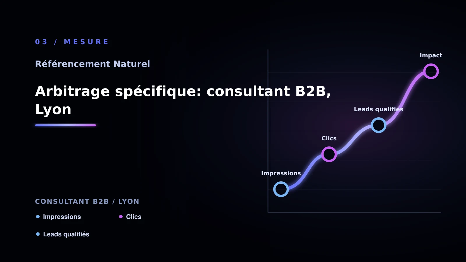 Illustration de arbitrage spécifique: consultant b2b, lyon pour SEO naturel à Lyon: comprendre l’audit technique: consultant B2B