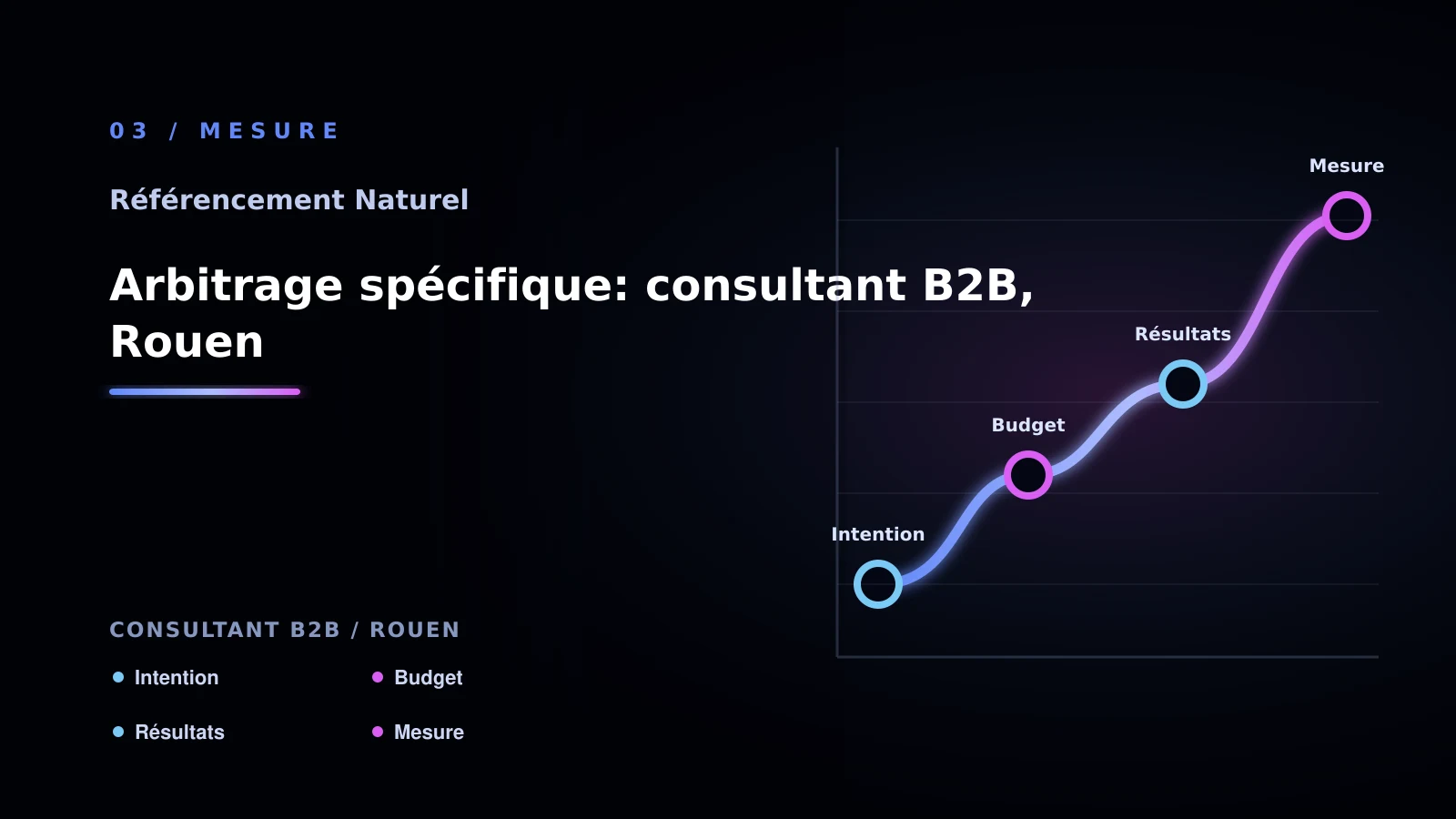 Illustration de arbitrage spécifique: consultant b2b, rouen pour SEO naturel à Rouen: comprendre l’audit technique: consultant B2B