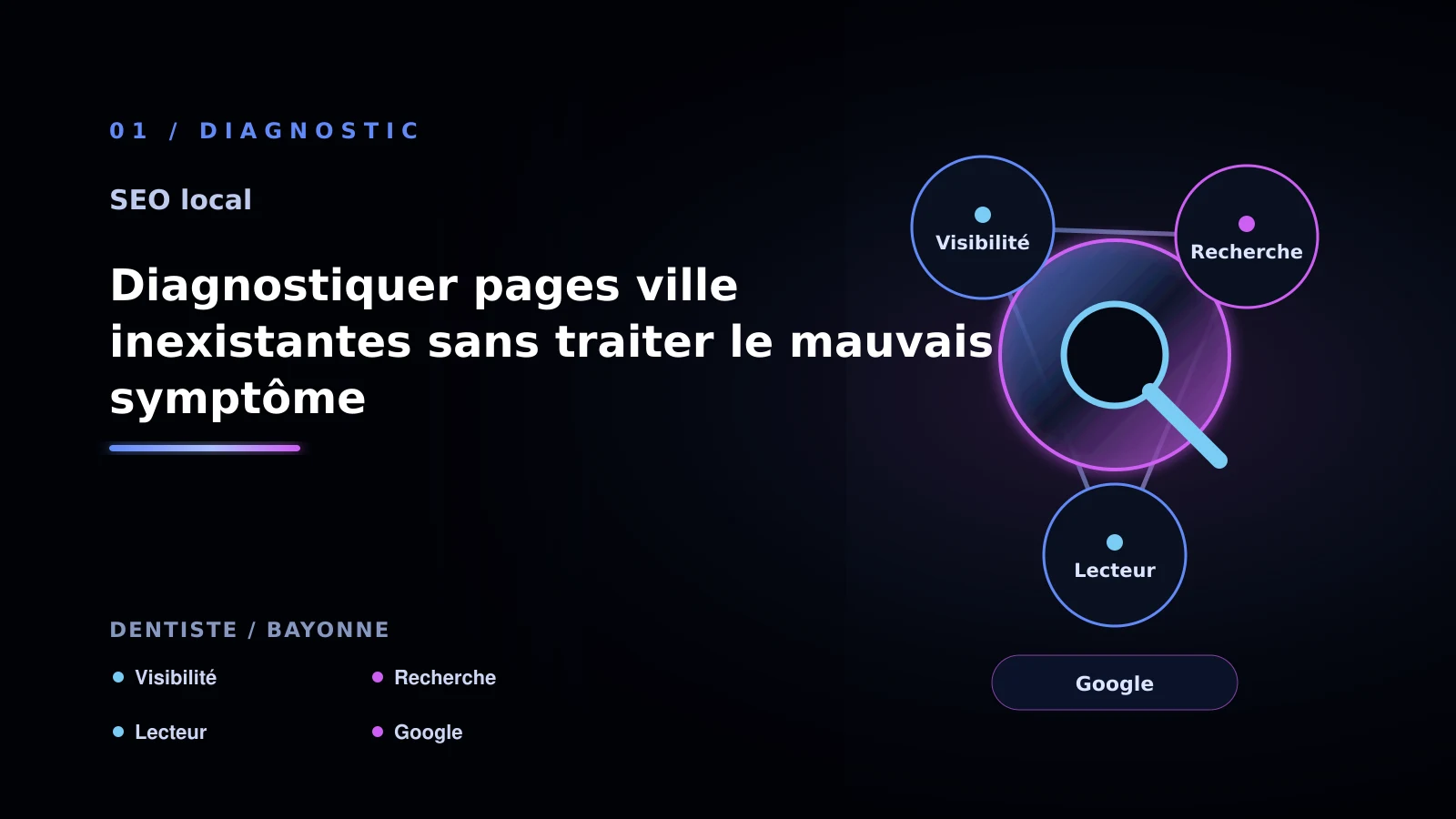 Illustration de diagnostiquer pages ville inexistantes sans traiter le mauvais symptôme pour SEO local à Bayonne: comprendre les pages locales: cabinet dentaire