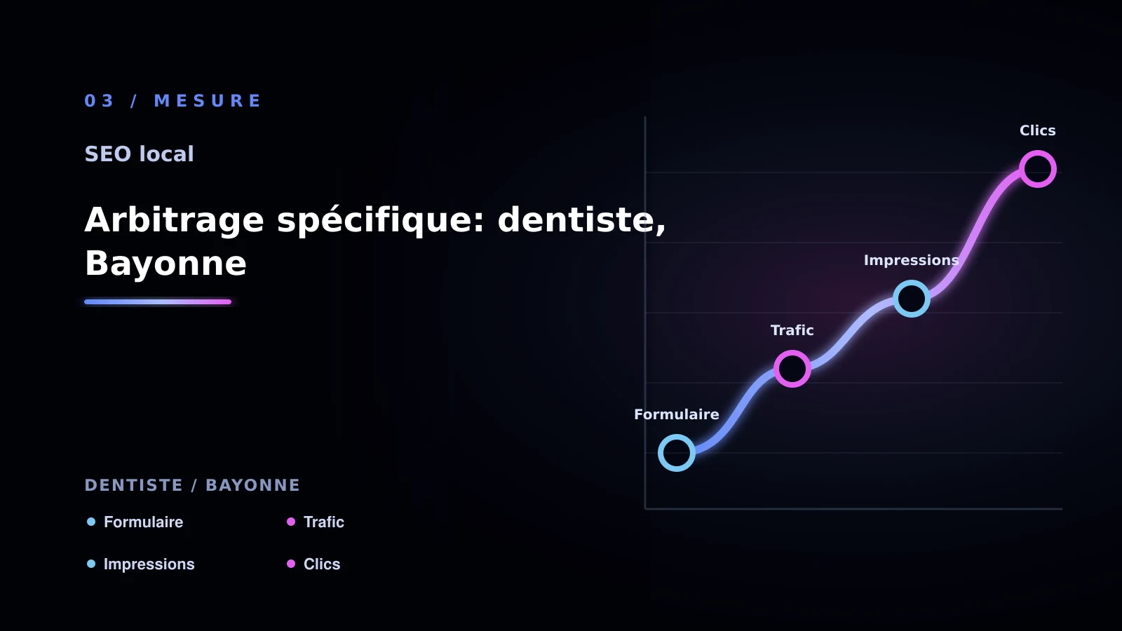 Illustration de arbitrage spécifique: dentiste, bayonne pour SEO local à Bayonne: comprendre les pages locales: cabinet dentaire