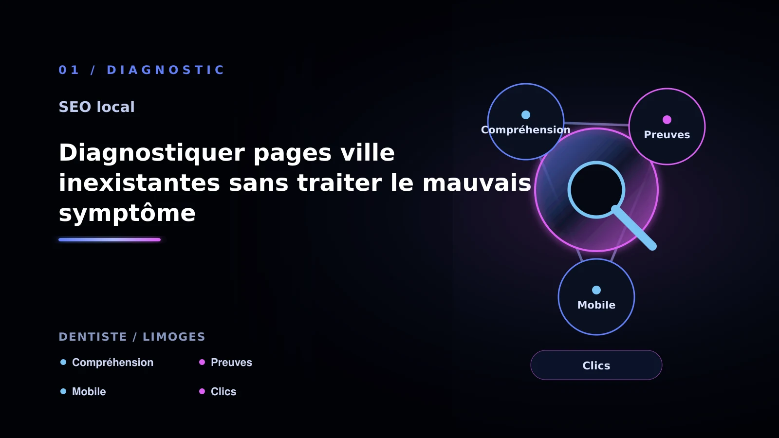Illustration de diagnostiquer pages ville inexistantes sans traiter le mauvais symptôme pour SEO local à Limoges: comprendre les pages locales: cabinet dentaire