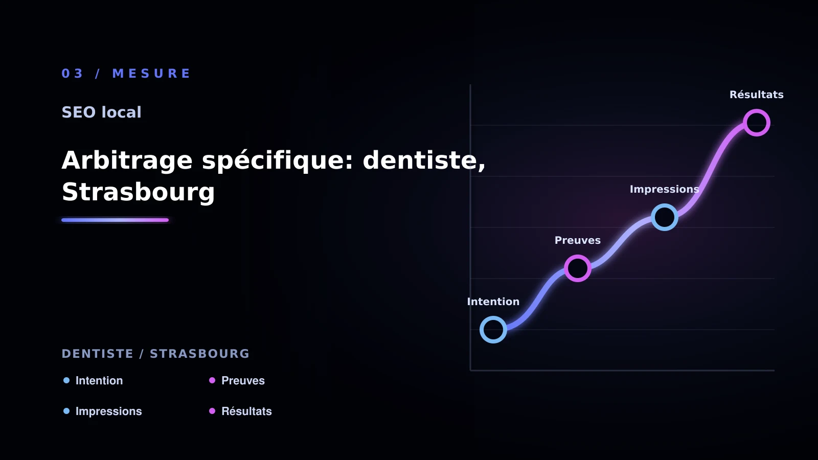 Illustration de arbitrage spécifique: dentiste, strasbourg pour SEO local à Strasbourg: comprendre les pages locales